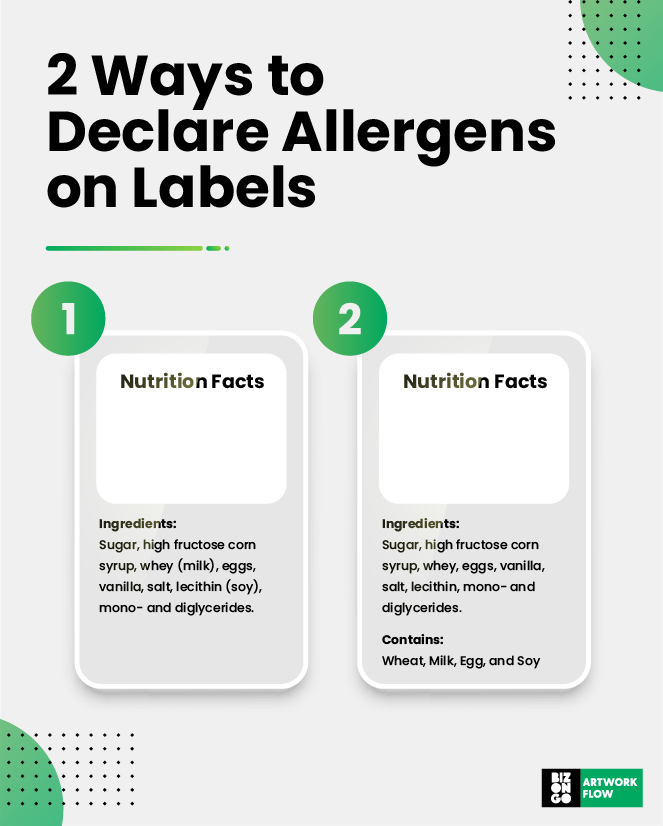 Everything You Need to Know About Food Allergen Labeling In 2024